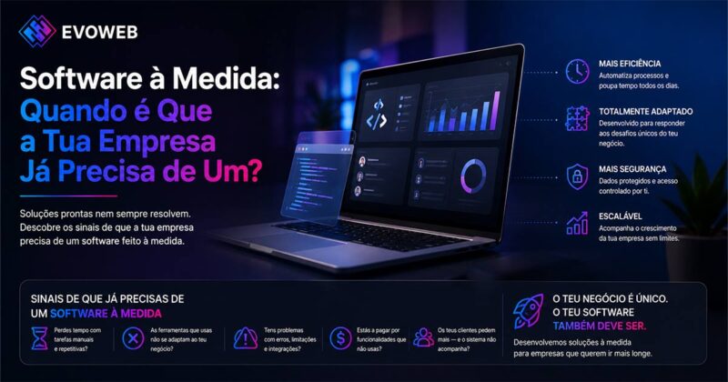 Software à Medida: Quando é Que a Tua Empresa Já Precisa de Um?