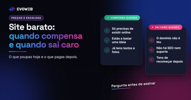 Dois cartões lado a lado: quando um site barato compensa e quando sai caro. Pergunta antes de assinar.