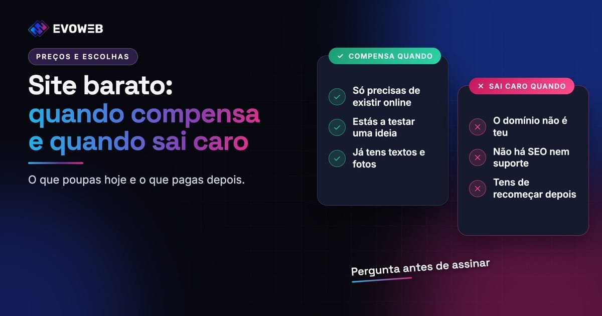 Dois cartões lado a lado: quando um site barato compensa e quando sai caro. Pergunta antes de assinar.