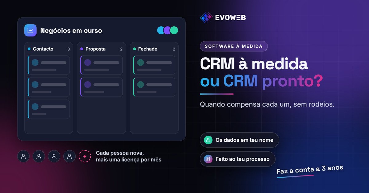 Quadro de negócios de um CRM com as fases contacto, proposta e fechado, ao lado do título CRM à medida ou CRM pronto e de uma fila de licenças que crescem a cada pessoa nova